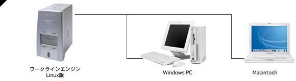 Linuxłlbg[NiT[ojŎgp